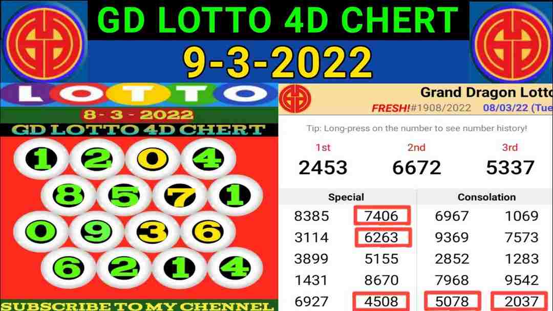 Thế mạnh và ưu điểm của GD Lotto